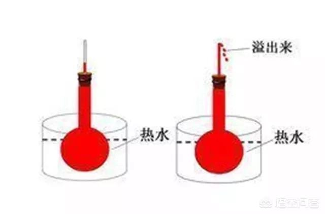 怎样做木头的防腐的处理？